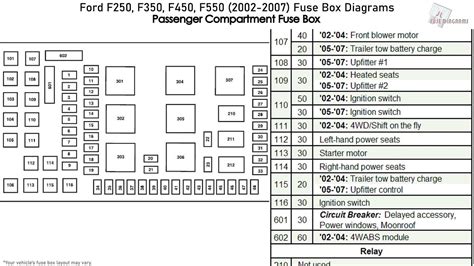 2005 Ford F550 Fuse Box Diagram